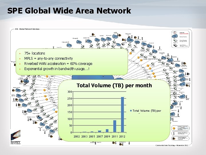 SPE Global Wide Area Network • 75+ locations • MPLS = any-to-any connectivity •