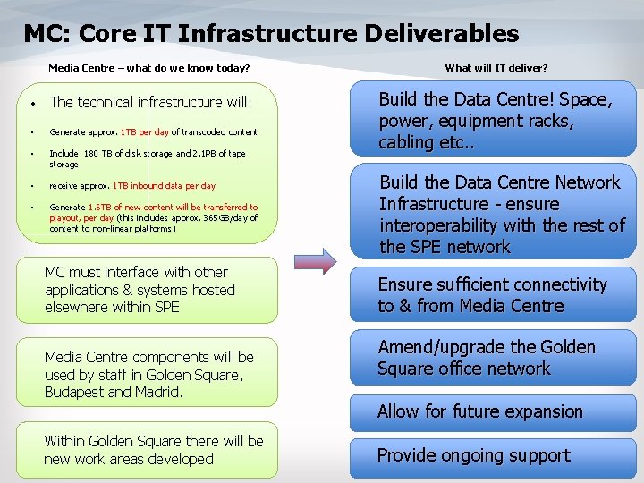 MC: Core IT Infrastructure Deliverables Media Centre – what do we know today? •