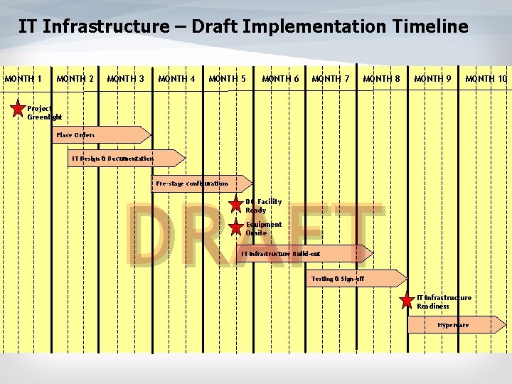 IT Infrastructure – Draft Implementation Timeline MONTH 1 MONTH 2 MONTH 3 MONTH 4