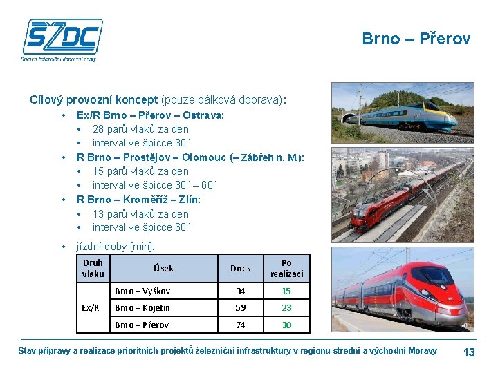 Brno – Přerov Cílový provozní koncept (pouze dálková doprava): • Ex/R Brno – Přerov