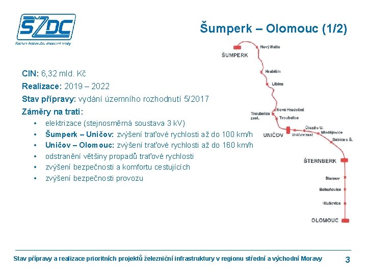 Šumperk – Olomouc (1/2) CIN: 6, 32 mld. Kč Realizace: 2019 – 2022 Stav