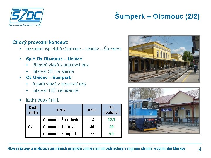 Šumperk – Olomouc (2/2) Cílový provozní koncept: • zavedení Sp vlaků Olomouc – Uničov