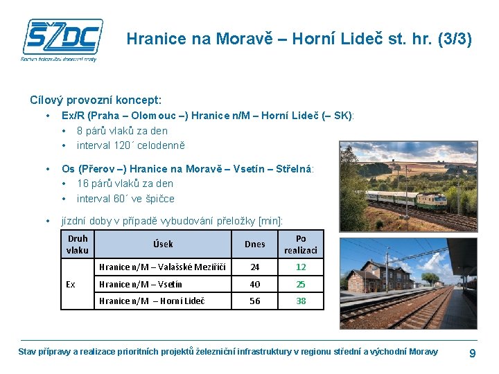 Hranice na Moravě – Horní Lideč st. hr. (3/3) Cílový provozní koncept: • Ex/R