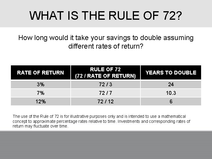 WHAT IS THE RULE OF 72? How long would it take your savings to