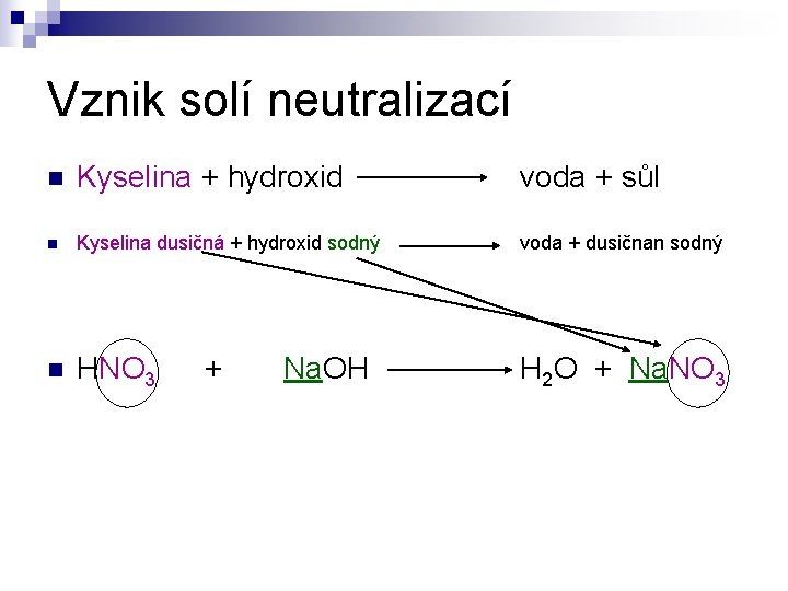 Vznik solí neutralizací n Kyselina + hydroxid voda + sůl n Kyselina dusičná +