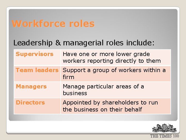 Workforce roles Leadership & managerial roles include: Supervisors Have one or more lower grade