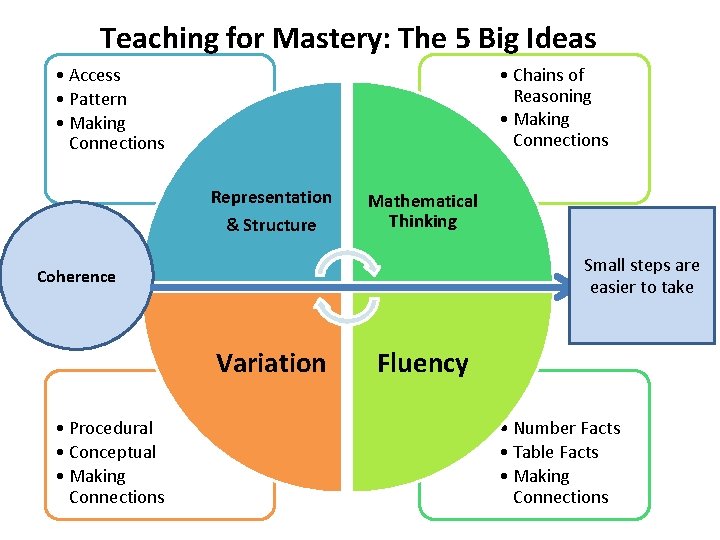 The Primary Mathematics Teaching for Mastery Specialist Teacher