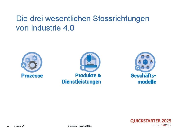 Die drei wesentlichen Stossrichtungen von Industrie 4. 0 27 | Version: V 1 ©