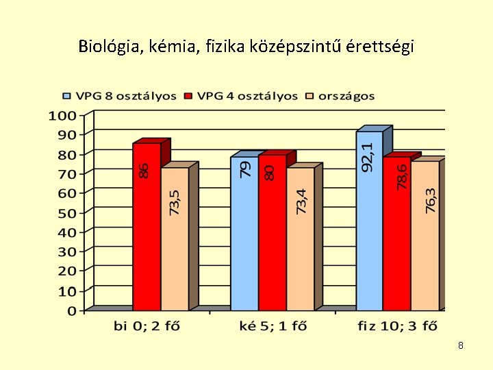 Biológia, kémia, fizika középszintű érettségi 8 