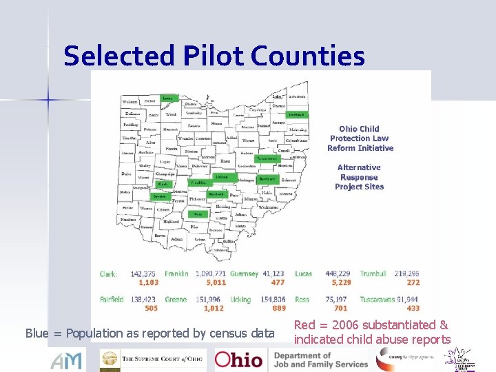 Selected Pilot Counties Blue = Population as reported by census data Red = 2006