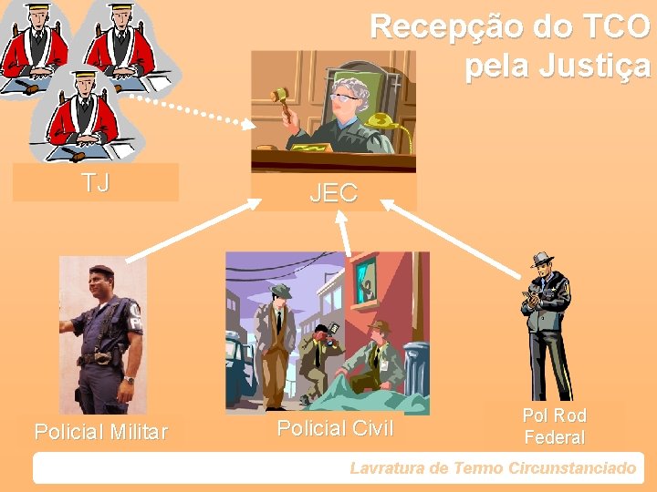 Recepção do TCO pela Justiça TJ Policial Militar JEC Policial Civil Pol Rod Federal