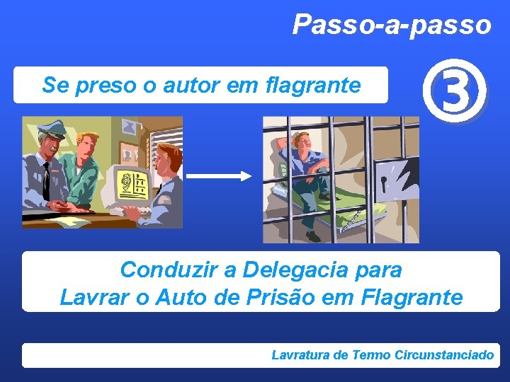Passo-a-passo Se preso o autor em flagrante Conduzir a Delegacia para Lavrar o Auto