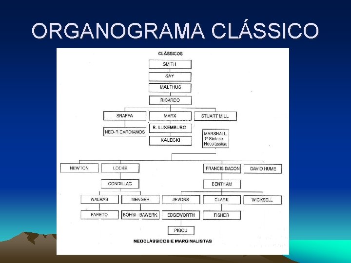 ORGANOGRAMA CLÁSSICO 