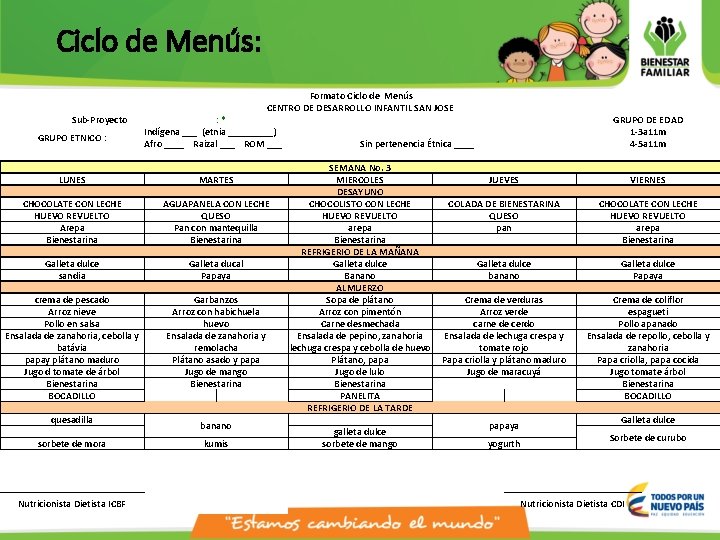 Ciclo de Menús: Formato Ciclo de Menús CENTRO DE DESARROLLO INFANTIL SAN JOSE Sub-Proyecto