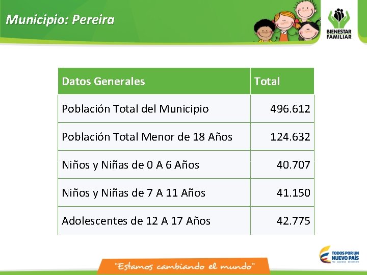 Municipio: Pereira Datos Generales Total Población Total del Municipio 496. 612 Población Total Menor