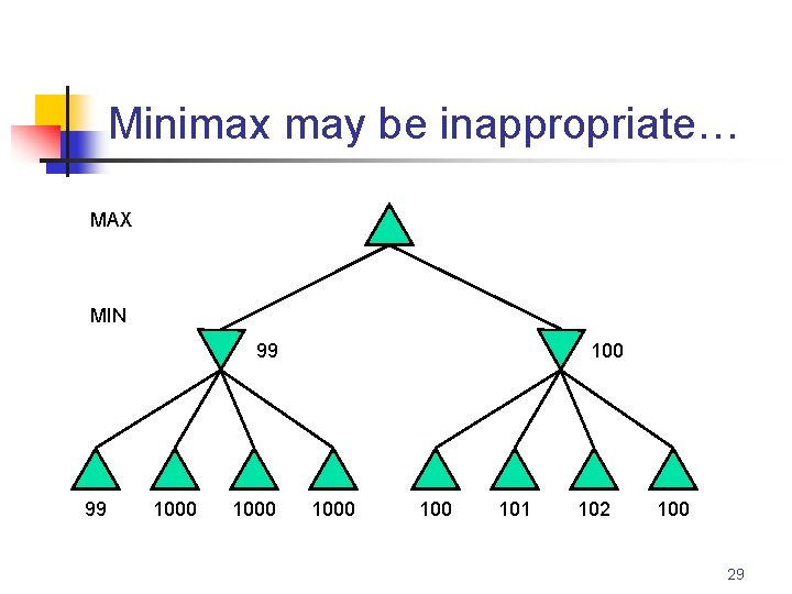 Minimax may be inappropriate… MAX MIN 99 99 1000 101 102 100 29 