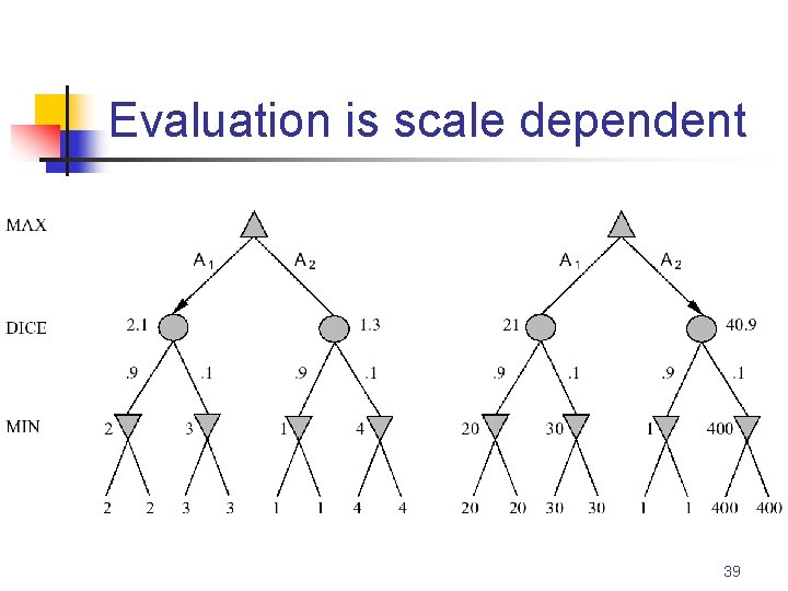 Evaluation is scale dependent 39 