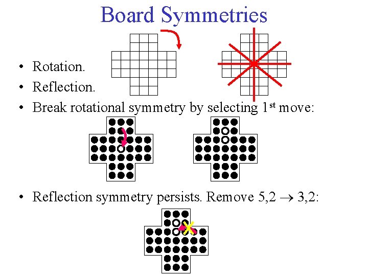 Board Symmetries • Rotation. • Reflection. • Break rotational symmetry by selecting 1 st
