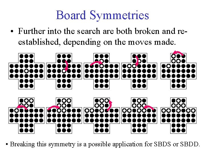 Board Symmetries • Further into the search are both broken and reestablished, depending on