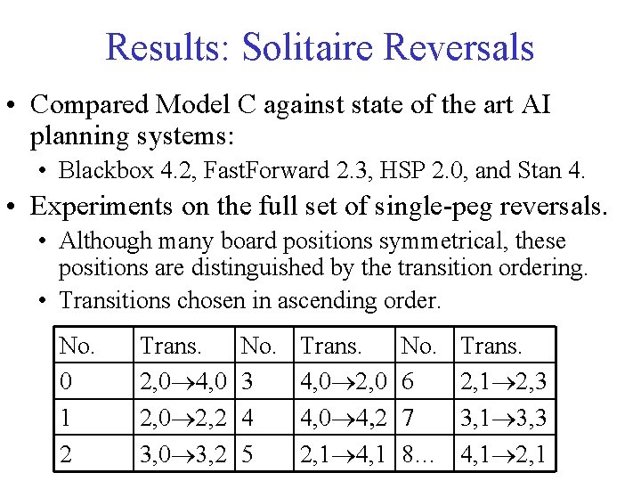 Results: Solitaire Reversals • Compared Model C against state of the art AI planning