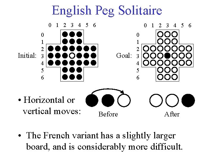 English Peg Solitaire 0 1 2 3 4 5 6 Initial: 0 1 2