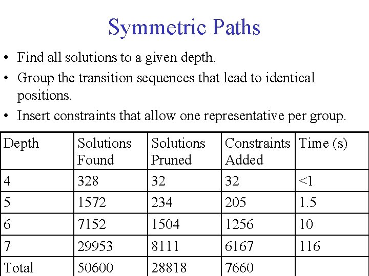 Symmetric Paths • Find all solutions to a given depth. • Group the transition