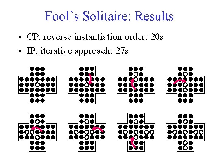 Fool’s Solitaire: Results • CP, reverse instantiation order: 20 s • IP, iterative approach: