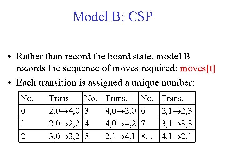 Model B: CSP • Rather than record the board state, model B records the