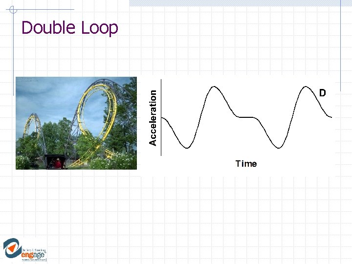 Double Loop Double Loop