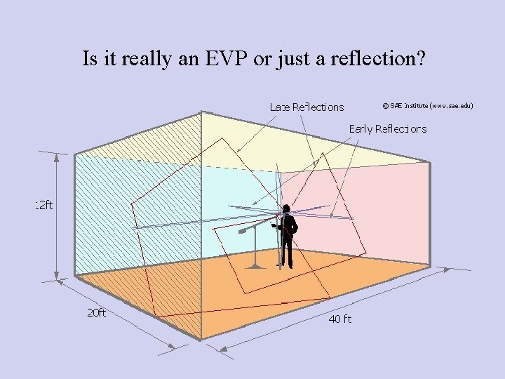 Is it really an EVP or just a reflection? 