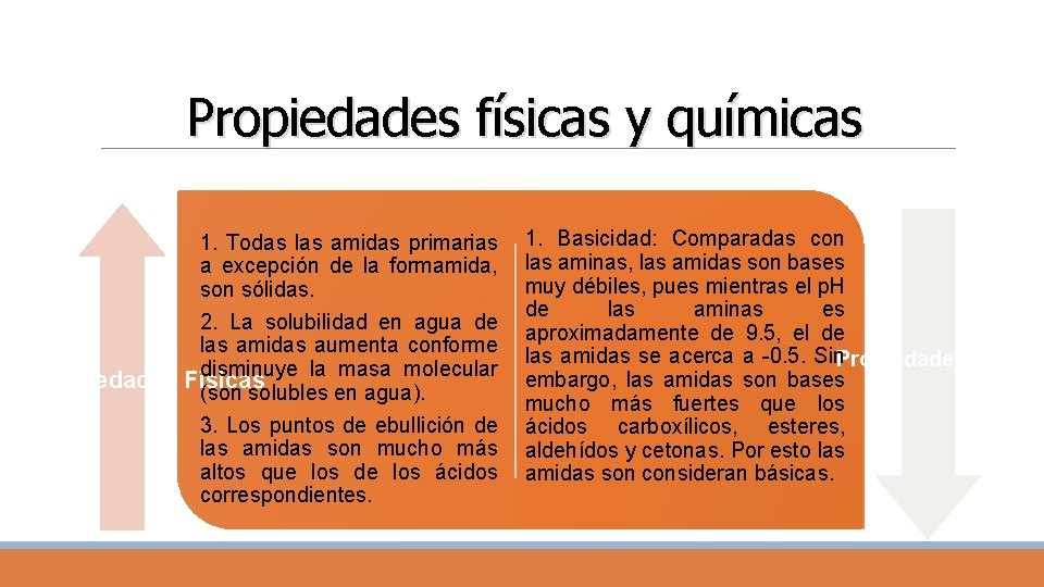 Propiedades físicas y químicas 1. Todas las amidas primarias 1. Basicidad: Comparadas con a