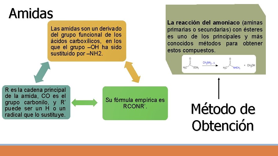 Amidas Las amidas son un derivado del grupo funcional de los ácidos carboxílicos, en
