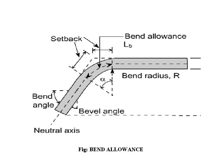 Fig: BEND ALLOWANCE 