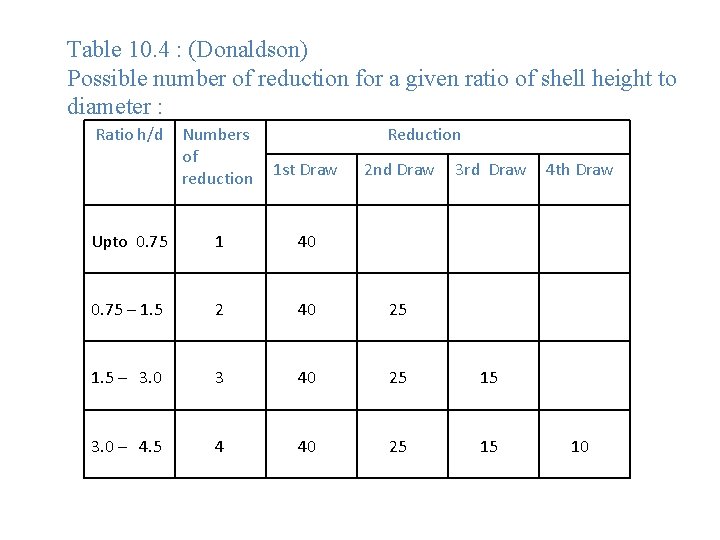 Table 10. 4 : (Donaldson) Possible number of reduction for a given ratio of