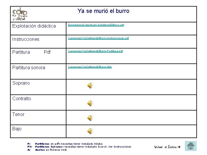 Ya se murió el burro Explotación didáctica Explotacion. DidacticaYa. Se. Murio. El. Burro. pdf Ya se murió el burro Explotación didáctica Explotacion. DidacticaYa. Se. Murio. El. Burro. pdf