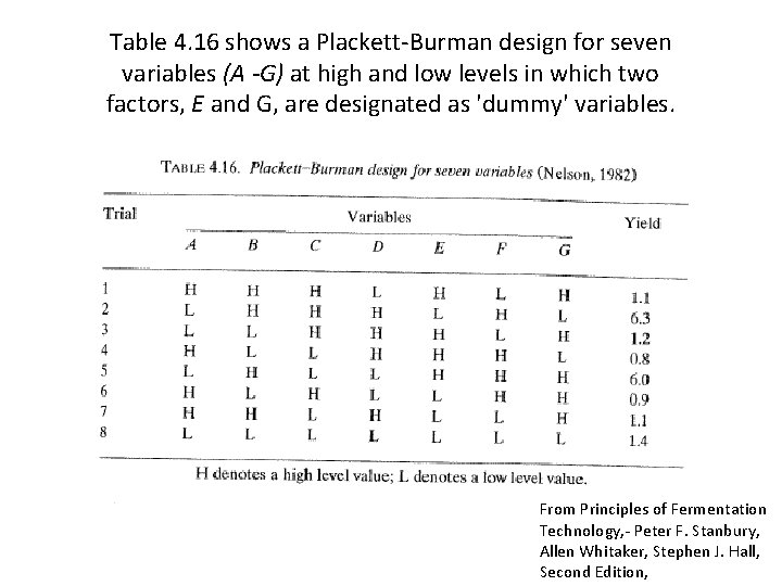 Table 4. 16 shows a Plackett-Burman design for seven variables (A -G) at high