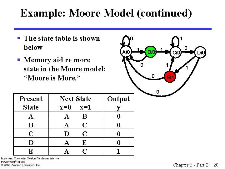 Example: Moore Model (continued) § The state table is shown below 0 A/0 §