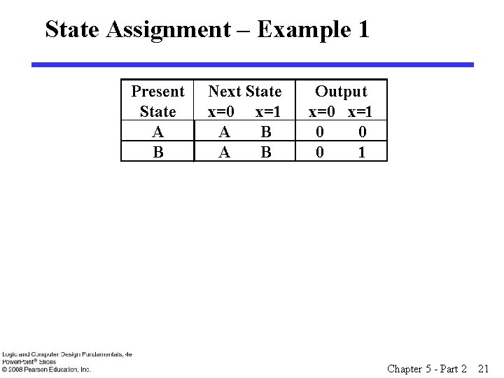 State Assignment – Example 1 Present State A B Next State x=0 x=1 A