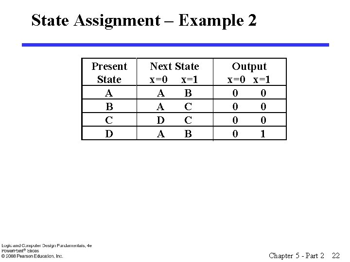 State Assignment – Example 2 Present State A B C D Next State x=0