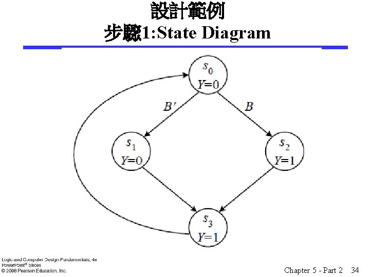 設計範例 步驟 1: State Diagram Chapter 5 - Part 2 34 