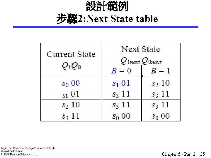 設計範例 步驟 2: Next State table Chapter 5 - Part 2 35 