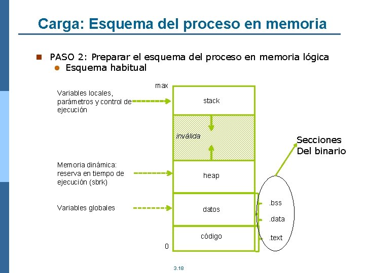 Carga: Esquema del proceso en memoria n PASO 2: Preparar el esquema del proceso