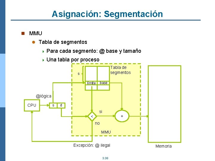 Asignación: Segmentación n MMU Tabla de segmentos l 4 Para 4 Una cada segmento: