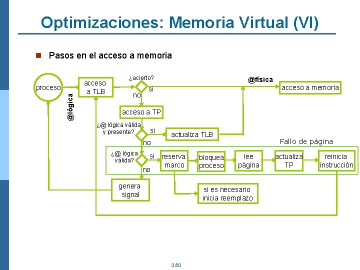 Optimizaciones: Memoria Virtual (VI) n Pasos en el acceso a memoria @lógica proceso acceso