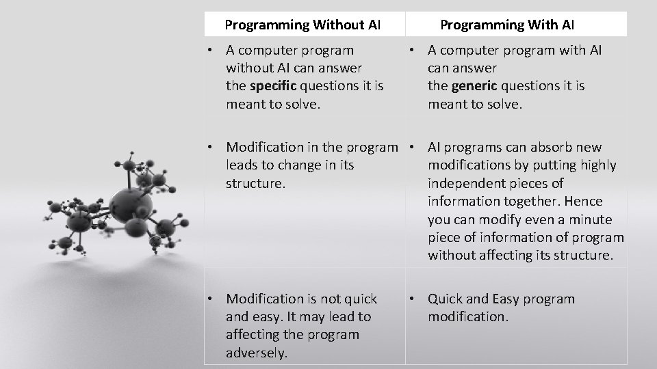 Programming Without AI • A computer program without AI can answer the specific questions