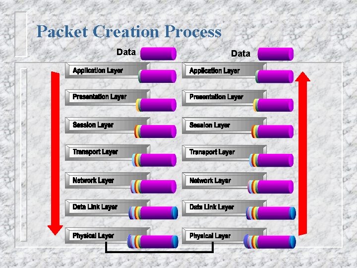 Packet Creation Process Data 