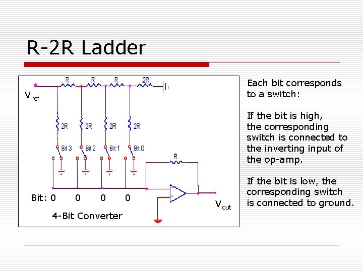 R-2 R Ladder Each bit corresponds to a switch: Vref If the bit is