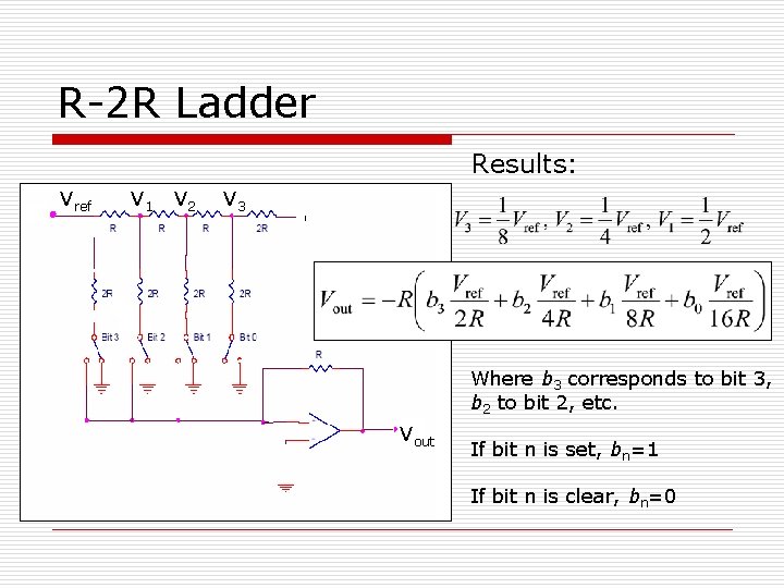 R-2 R Ladder Results: Vref V 1 V 2 V 3 Where b 3