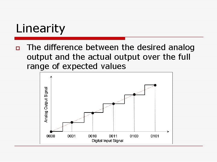 Linearity o The difference between the desired analog output and the actual output over