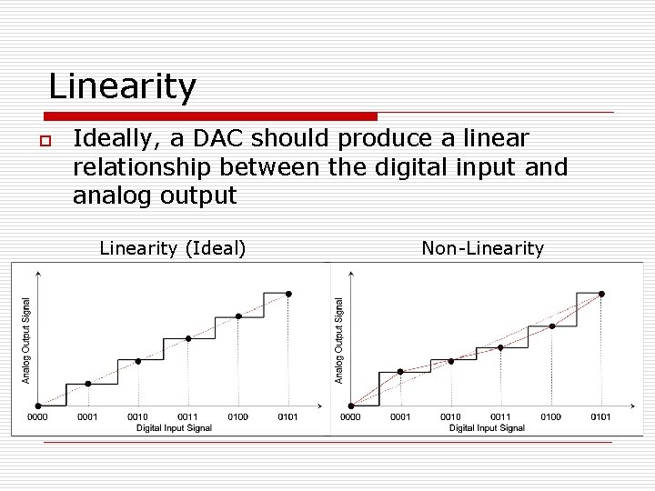 Linearity o Ideally, a DAC should produce a linear relationship between the digital input